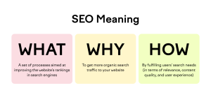 SEO- Meaning 