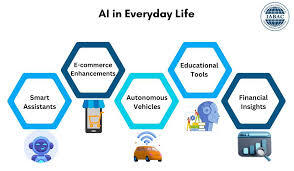 Importance of AI in Daily life